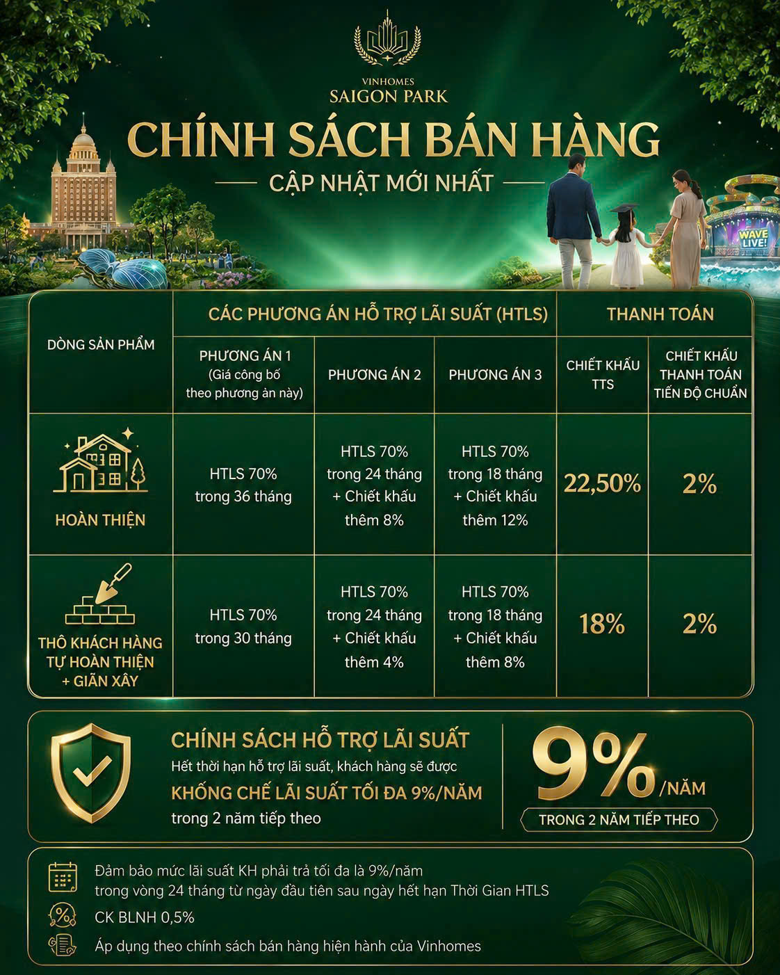 Siêu chính sách ưu đãi Vinhomes Saigon Park